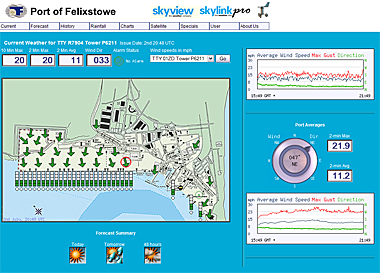 Screenshot of Felixstowe's custom page