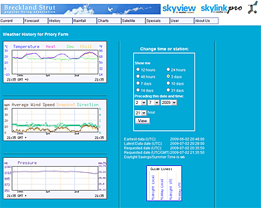 Screenshot of history graphs page