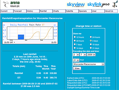 Screenshot of rainfall/ET page